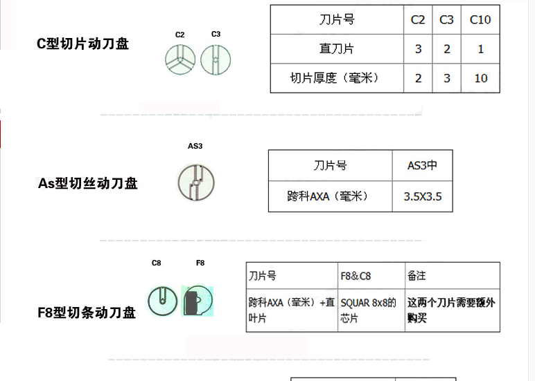 恒聯(lián)MFC23切瓜果機(jī) 商用蔬菜瓜果切片機(jī) 電動切絲機(jī)切條機(jī)切粒機(jī)
