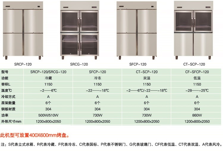 HISAKAGE四門冷藏展示柜SRCG-120 風(fēng)冷冷藏冰箱 展示冷柜
