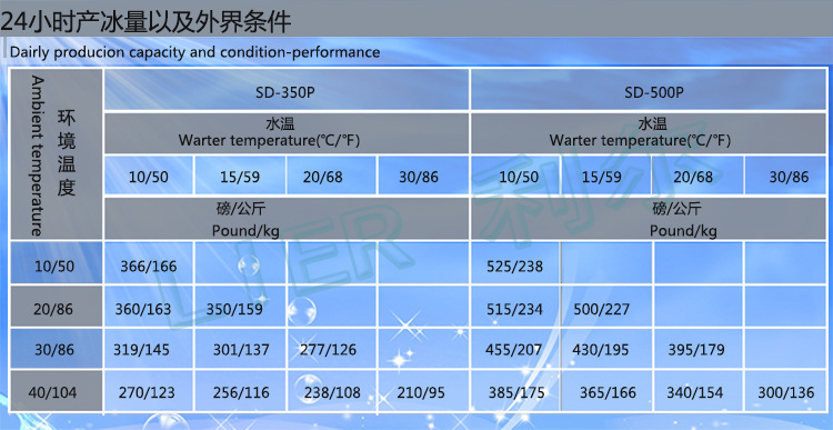 食用顆粒冰機奶茶店方冰機商用制冰機日產(chǎn)冰227KG公斤廠家直銷