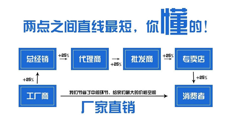 低價(jià)批發(fā)簡(jiǎn)易淋浴房 整體浴室 酒店賓館鋼化玻璃可定制整體淋浴房