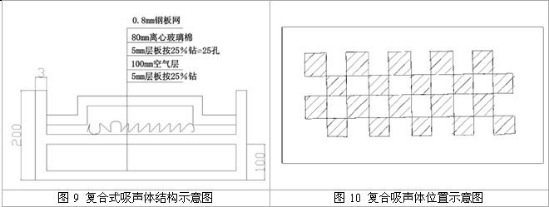 深圳發(fā)電機(jī)房消音降噪/噪聲治理工程-國家環(huán)保標(biāo)準(zhǔn)60分貝