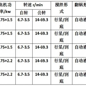 供應大型商用食堂 快餐炒菜設備 燃氣加熱大鍋菜炒鍋 不銹鋼炒鍋