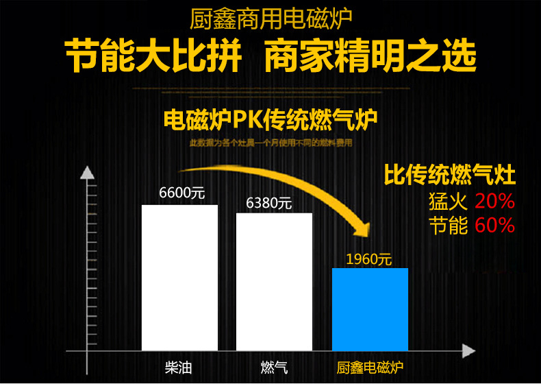 酒店廚房專用電磁立式六頭煲仔爐廚房設(shè)備廠家直銷歡迎來電暢談
