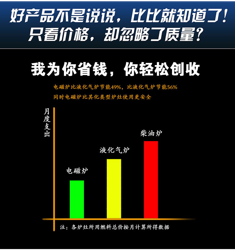 單頭單尾電磁爐/15W單頭小炒爐/炊具/酒店設(shè)備/廠家低價(jià)熱賣
