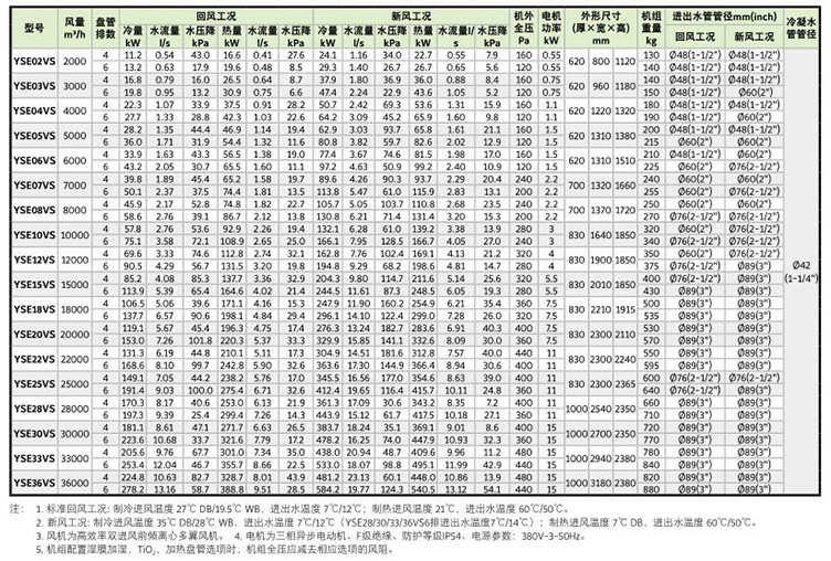 約克YSE07HD4臥式空氣處理機(jī)組（4/6排管）立式臥式風(fēng)柜