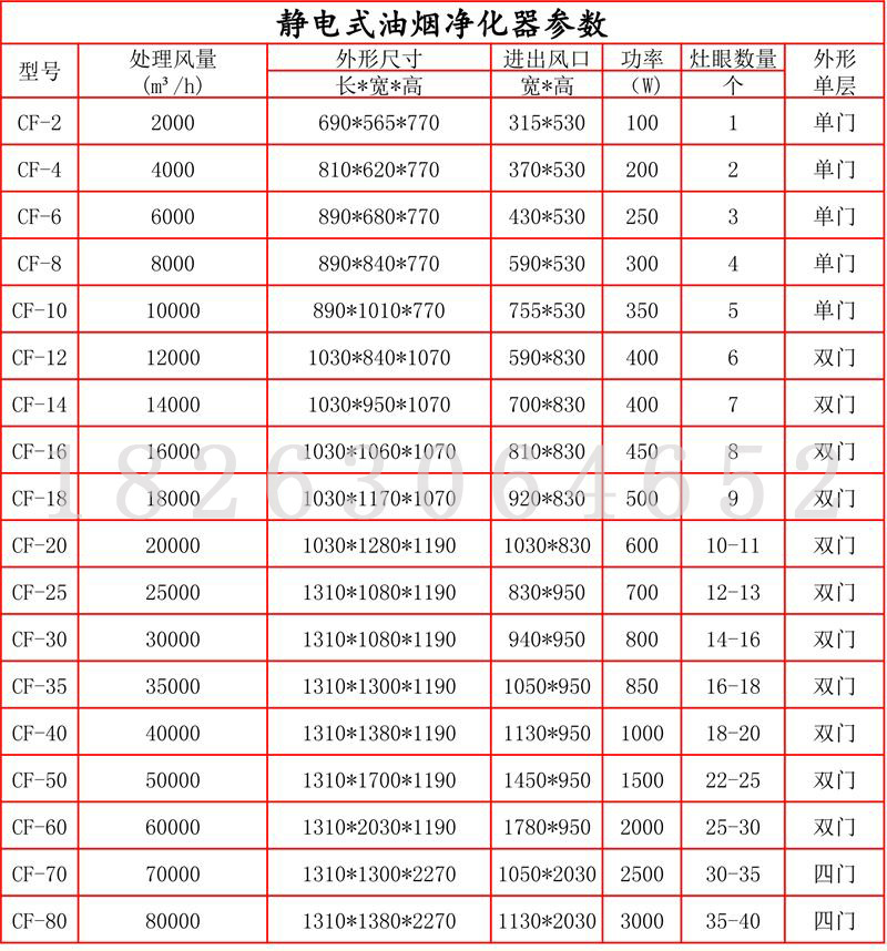 廠家直銷 高壓靜電油煙凈化器 高效環(huán)保油煙凈化器 歡迎訂購(gòu)
